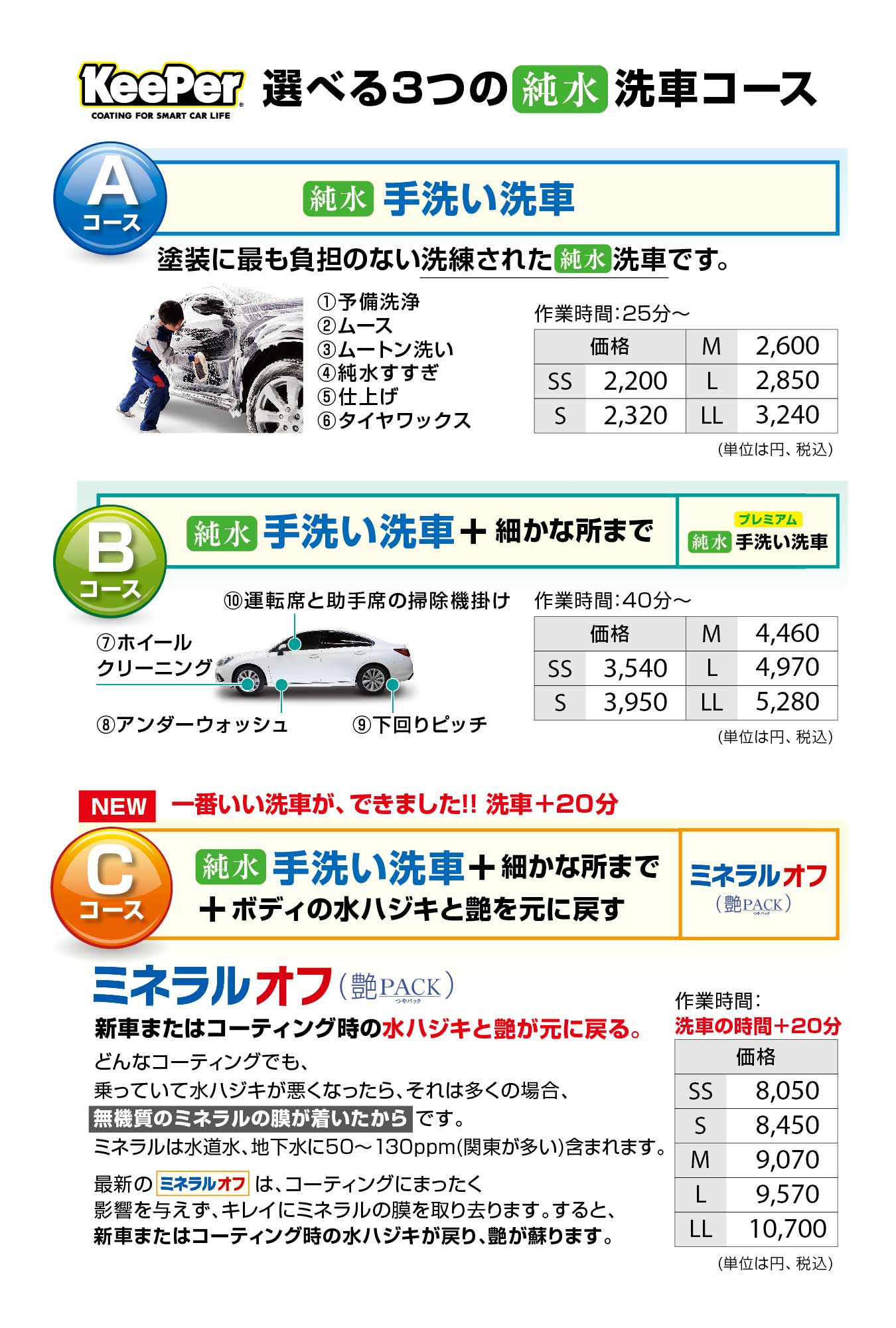 年末のキレイはお任せ下さい ブログ お客様の声 和歌山県のカーコーティングと洗車の専門店 キーパープロショップ財部